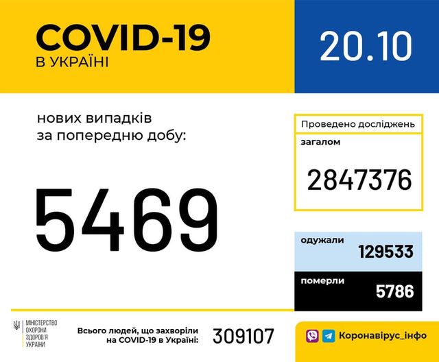 Фотографія