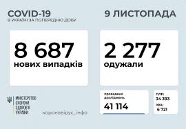 Фотографія
