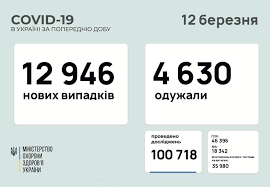 Фотографія