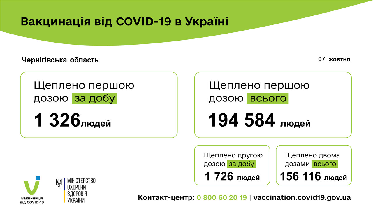 Фотографія