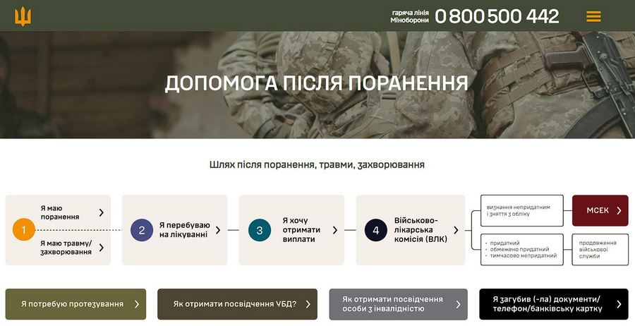 Фотографія