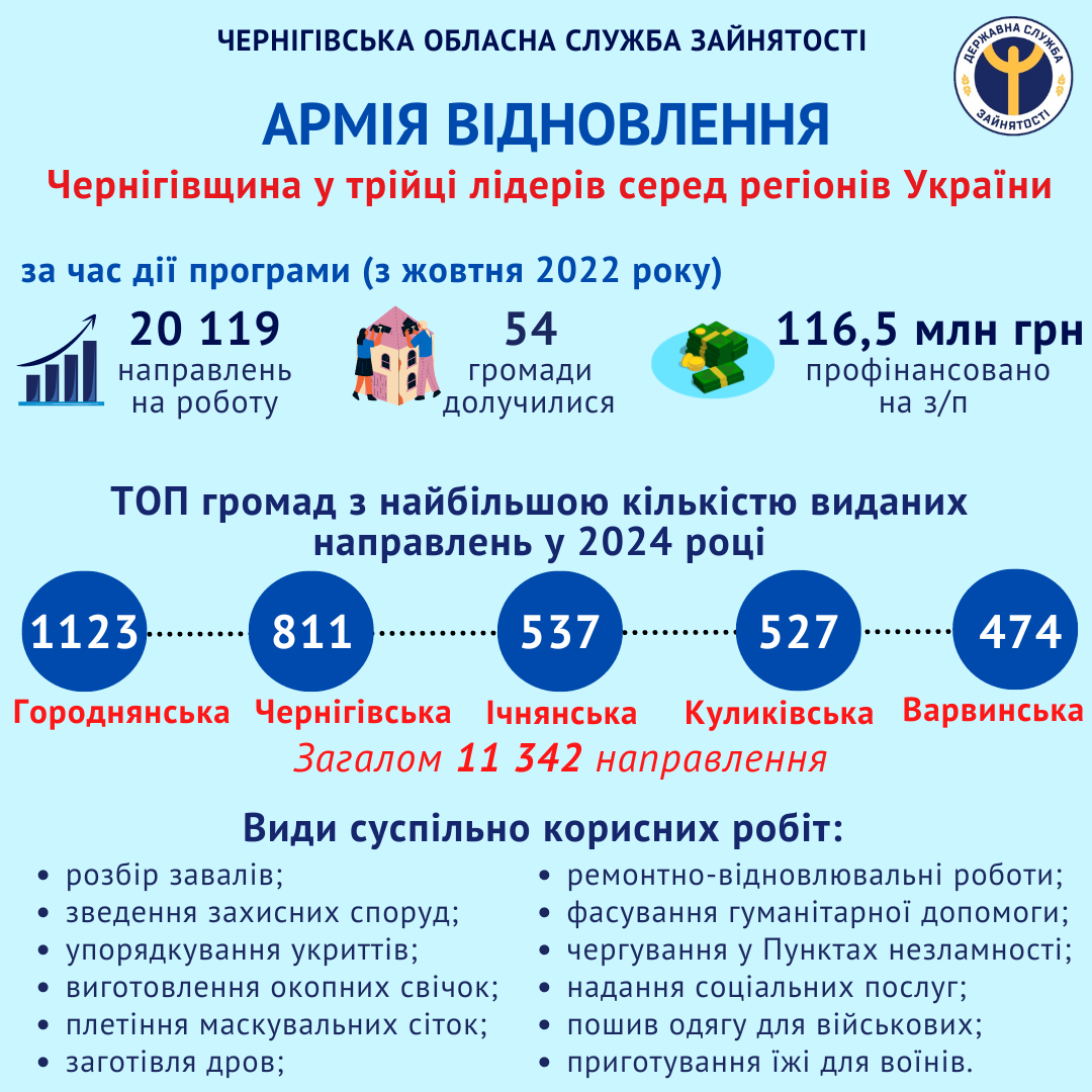 Фотографія