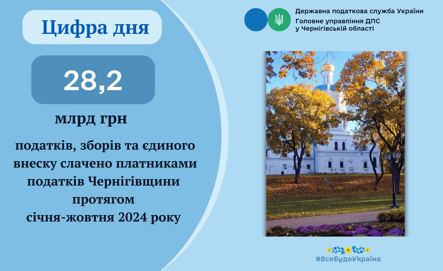 Фотографія