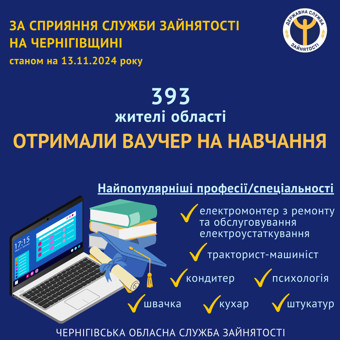 Фотографія