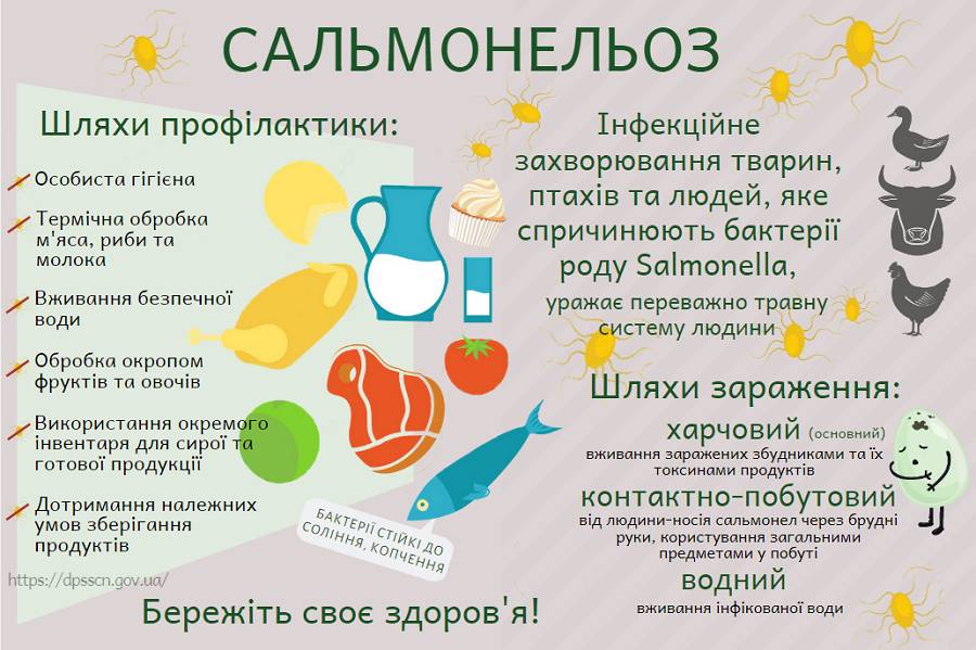 Фотографія інфографіка про захворювання
