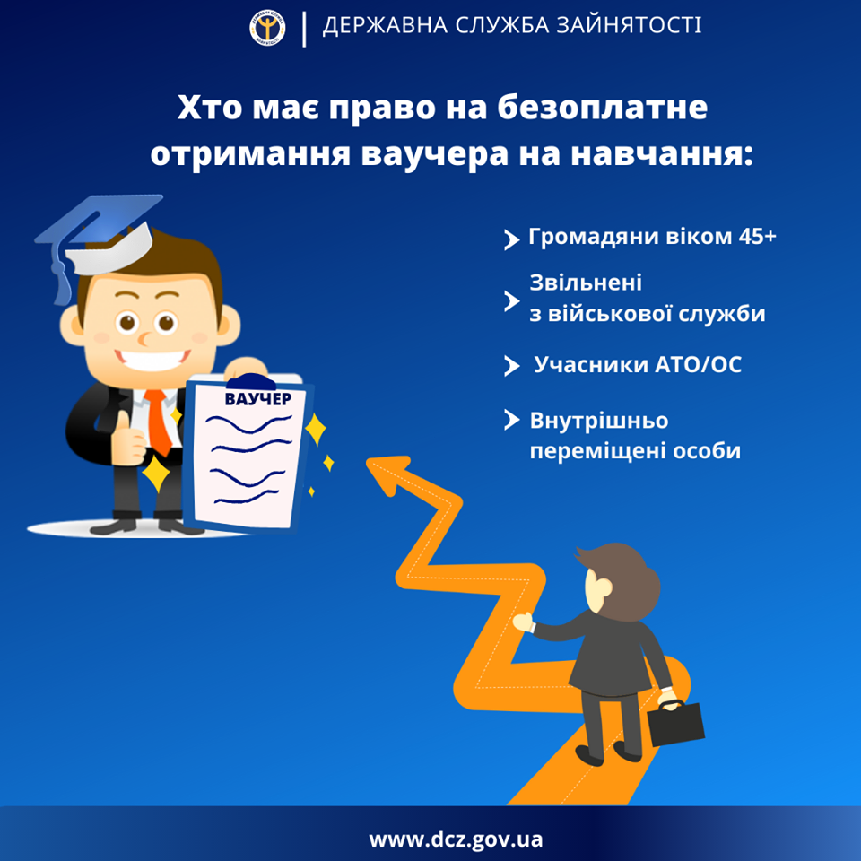 Фотографія інфографіка служби зайнятості про навчання за ваучером