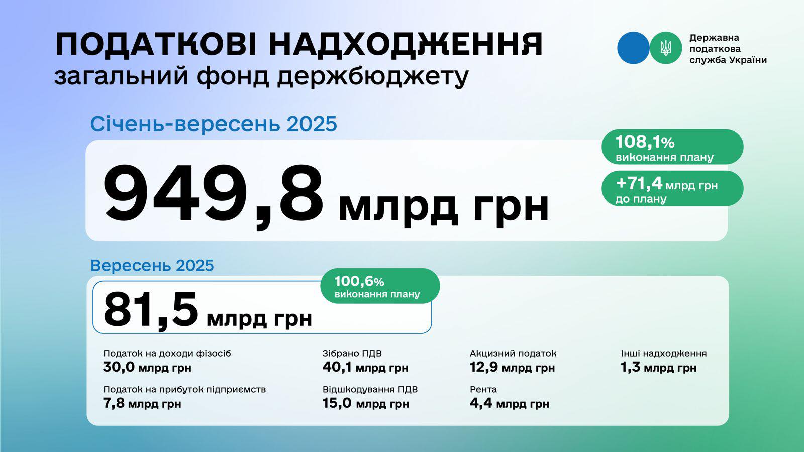 Фотографія інфографіка податків