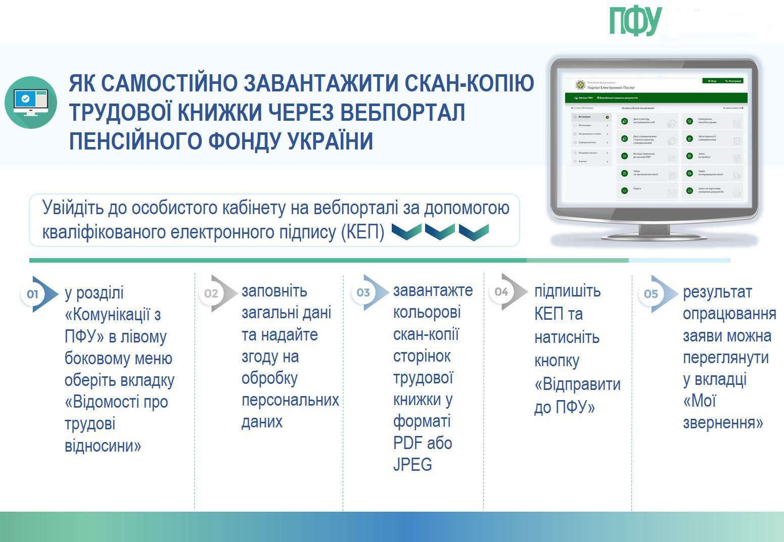 Фотографія текстова інформація про алгоритм дій
