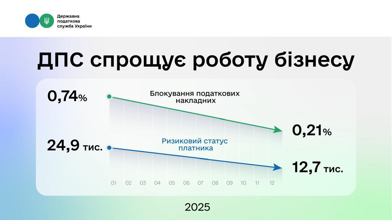 Фотографія два графіки, текстова інформація