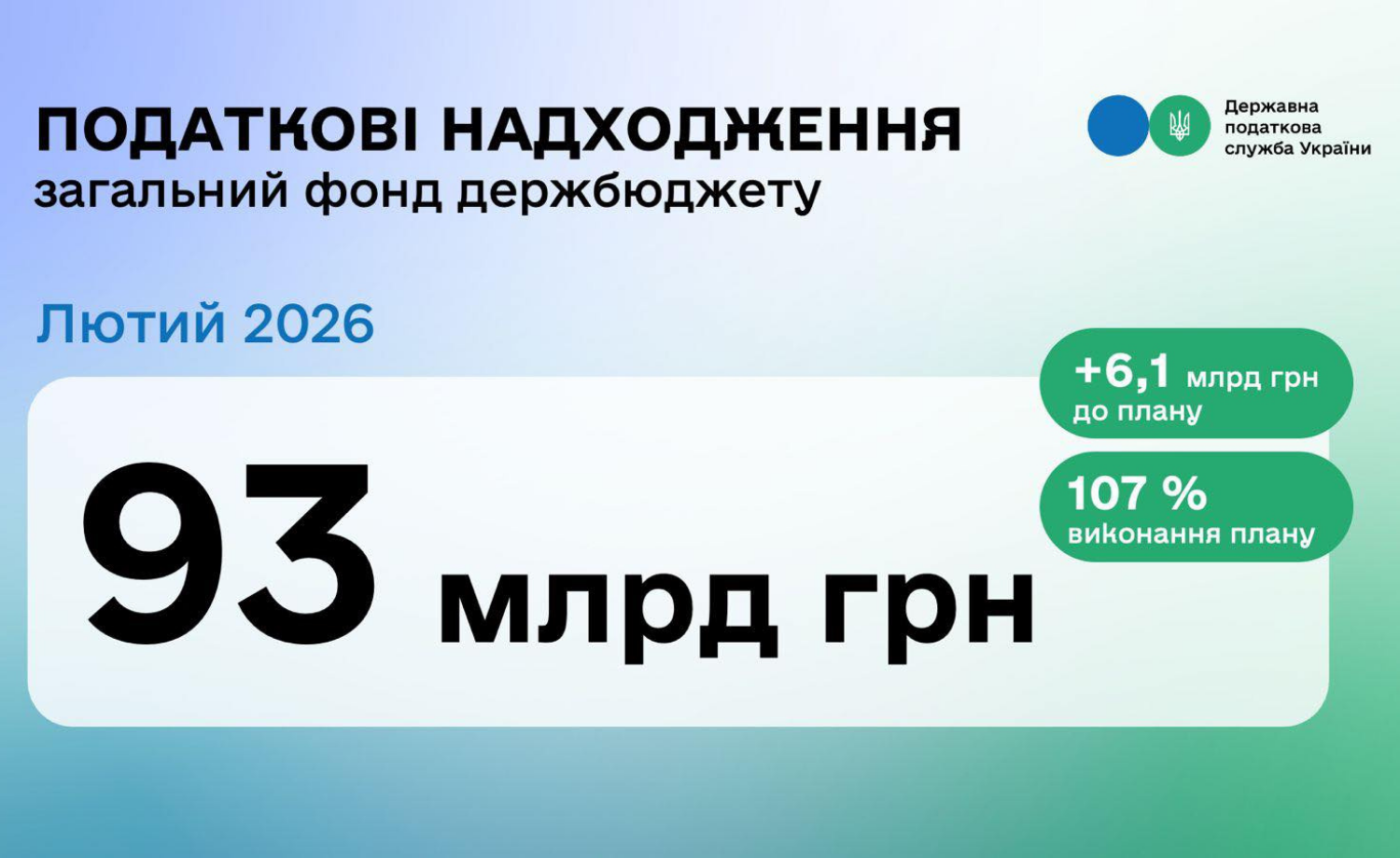 Фотографія інфографіка про доходи