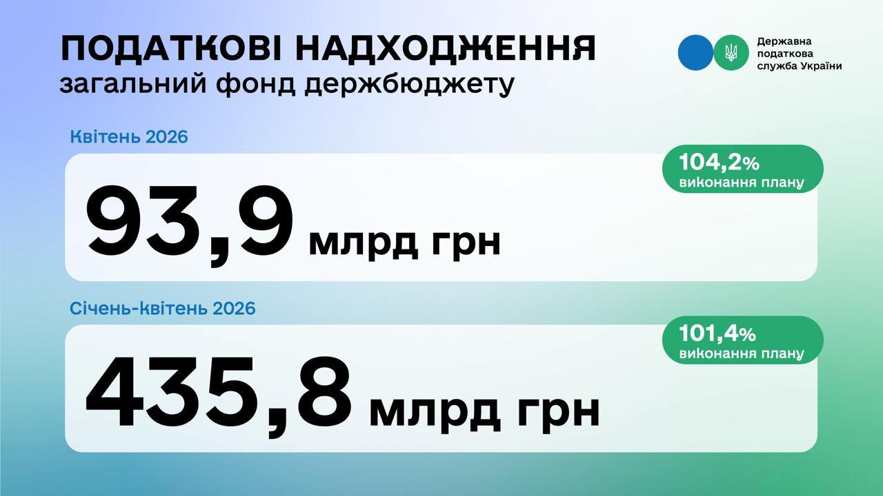 Фотографія інфографіка про надходження