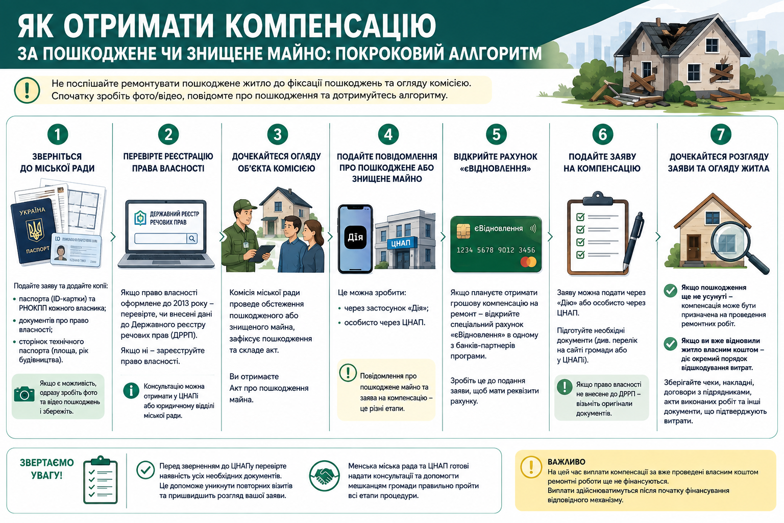 Як отримати компенсацію за пошкоджене чи знищене майно: покроковий алгоритм
